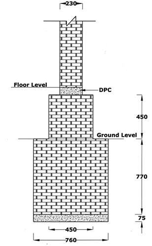 BMTPC